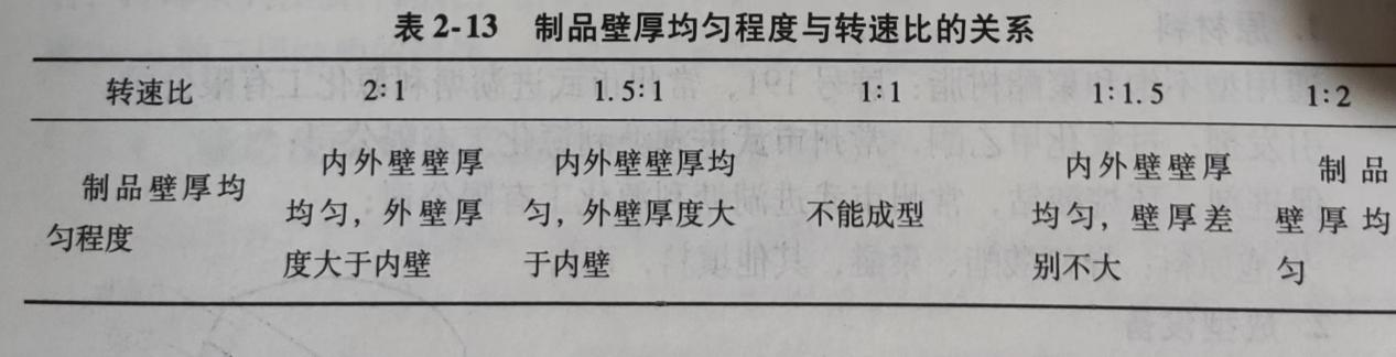 epp保温（wēn）箱
